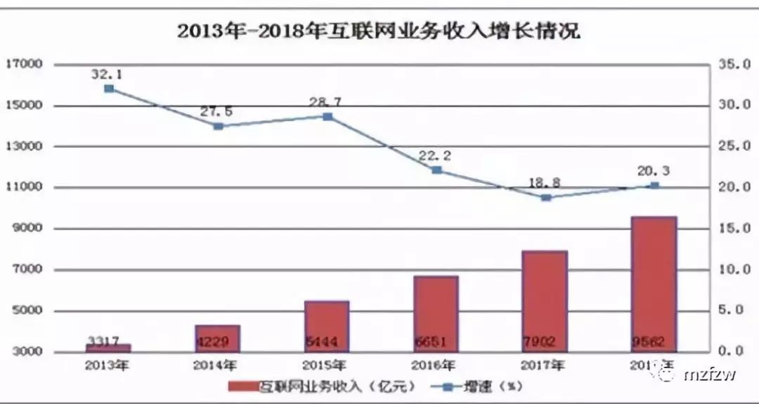 加入我们 第9页