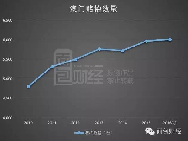 澳门天天好挂牌正版,实地评估策略数据_游戏版84.251