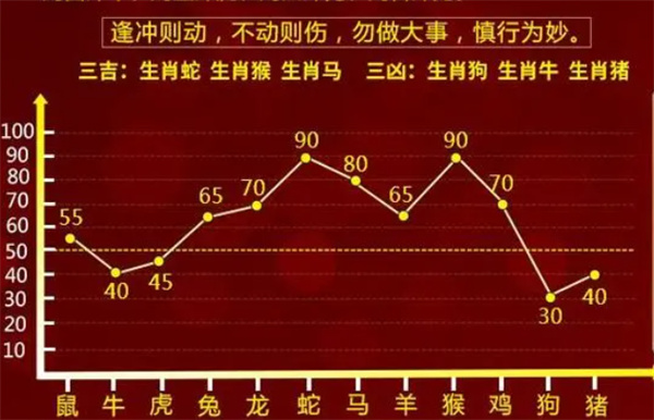 2004最准的一肖一码100%,广泛方法解析说明_6DM170.21