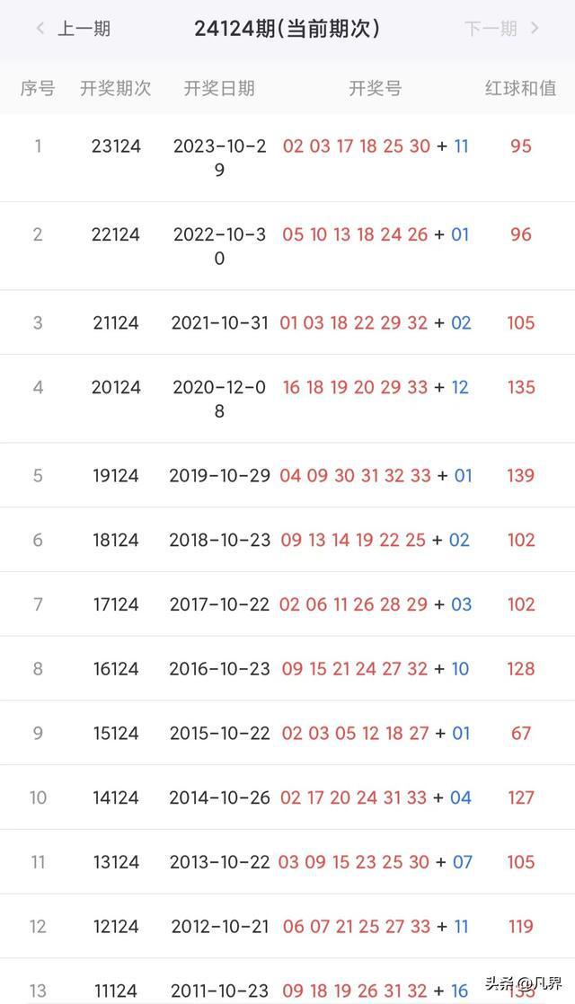 2024今晚新澳开奖号码,深入数据应用解析_苹果版31.332