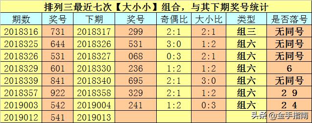 白小姐一肖中期期开奖结果查询,动态调整策略执行_VIP11.542