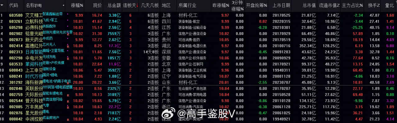 澳门王中王100%期期中一期,全面应用数据分析_tool10.868