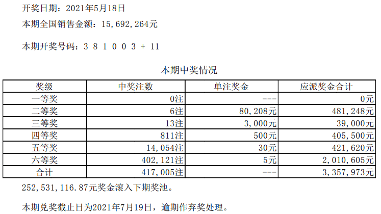 新澳六开彩开奖结果查询合肥,实地评估策略_Advanced83.151