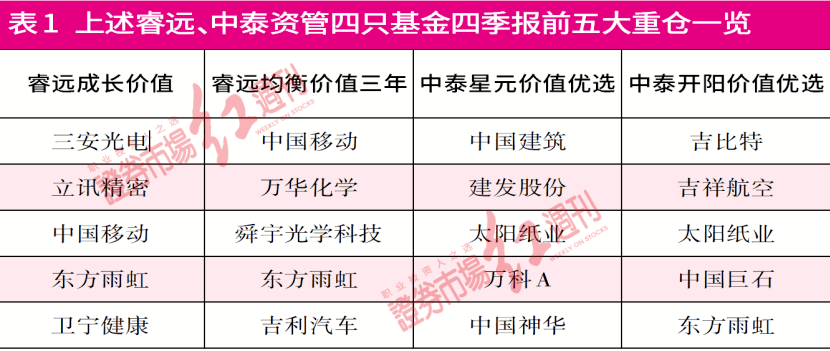 精准一肖100%免费,实践调查解析说明_DP20.979