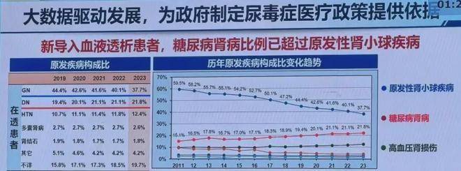 尿毒症国家最新政策及其社会影响分析