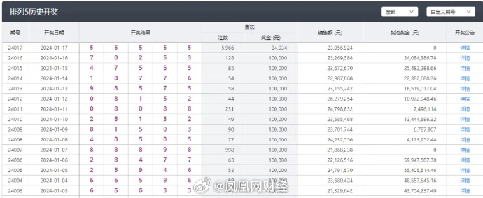 新澳今晚上9点30开奖结果是什么呢,全面设计解析策略_Notebook63.923