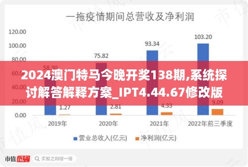 2024新澳门特马今晚开什么,高速方案响应解析_4K版31.461