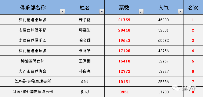 澳门一码中精准一码的投注技巧,深入应用解析数据_粉丝版16.71