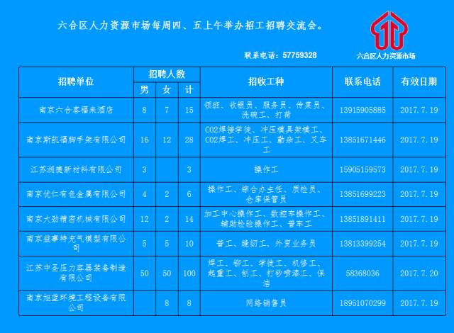 舒城好友最新招聘信息动态速递