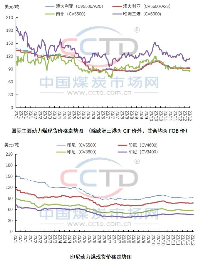 全国煤炭市场最新动态深度解析