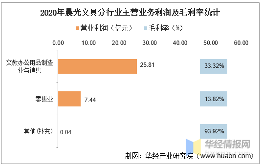 晨光文具员工工资待遇概览与深度解析