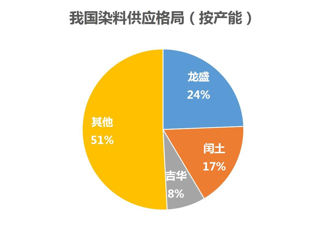 分散染料价格动态，最新消息、市场趋势与未来展望