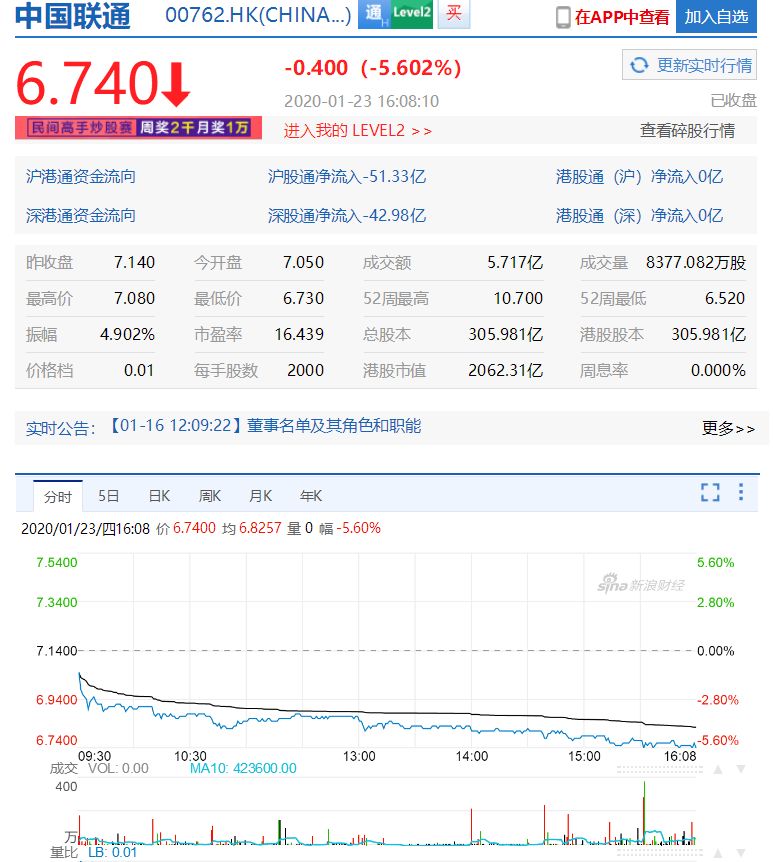 中国联通股票最新消息深度解读与分析