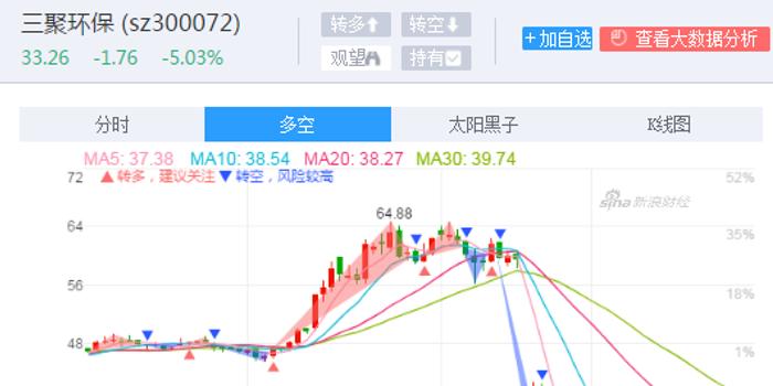 三聚环保股票最新消息全面综述