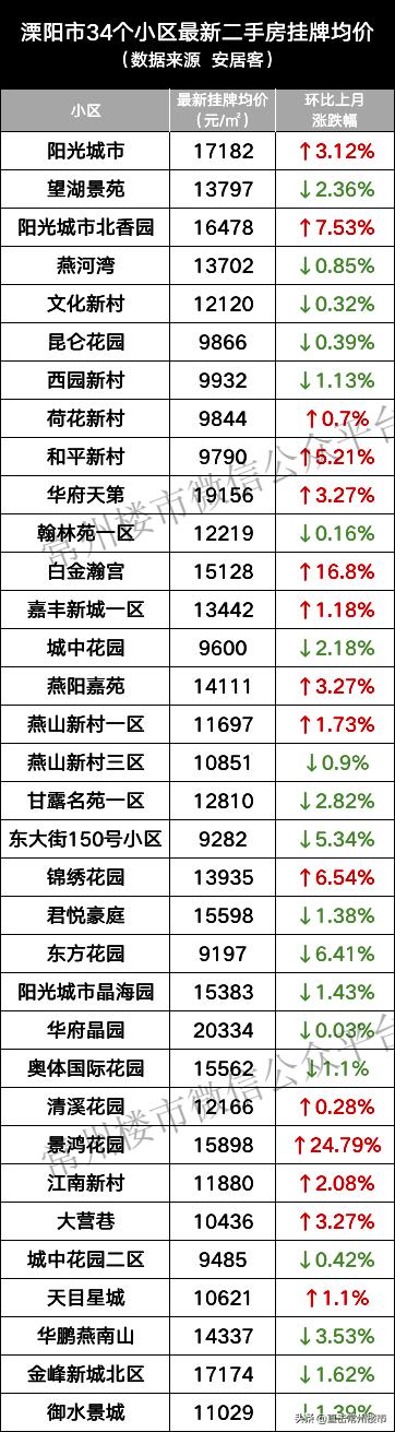 金坛二手房市场最新动态解析，新房与二手房全方位解读