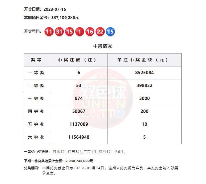 江苏七位数最新开奖结果揭晓，幸运盛宴开启！