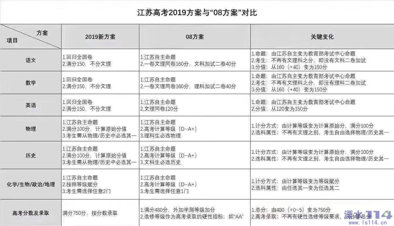 江苏高考改革方案出炉，改革与创新并重，探索教育公平新路径