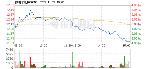 神州信息股票最新行情深度解析