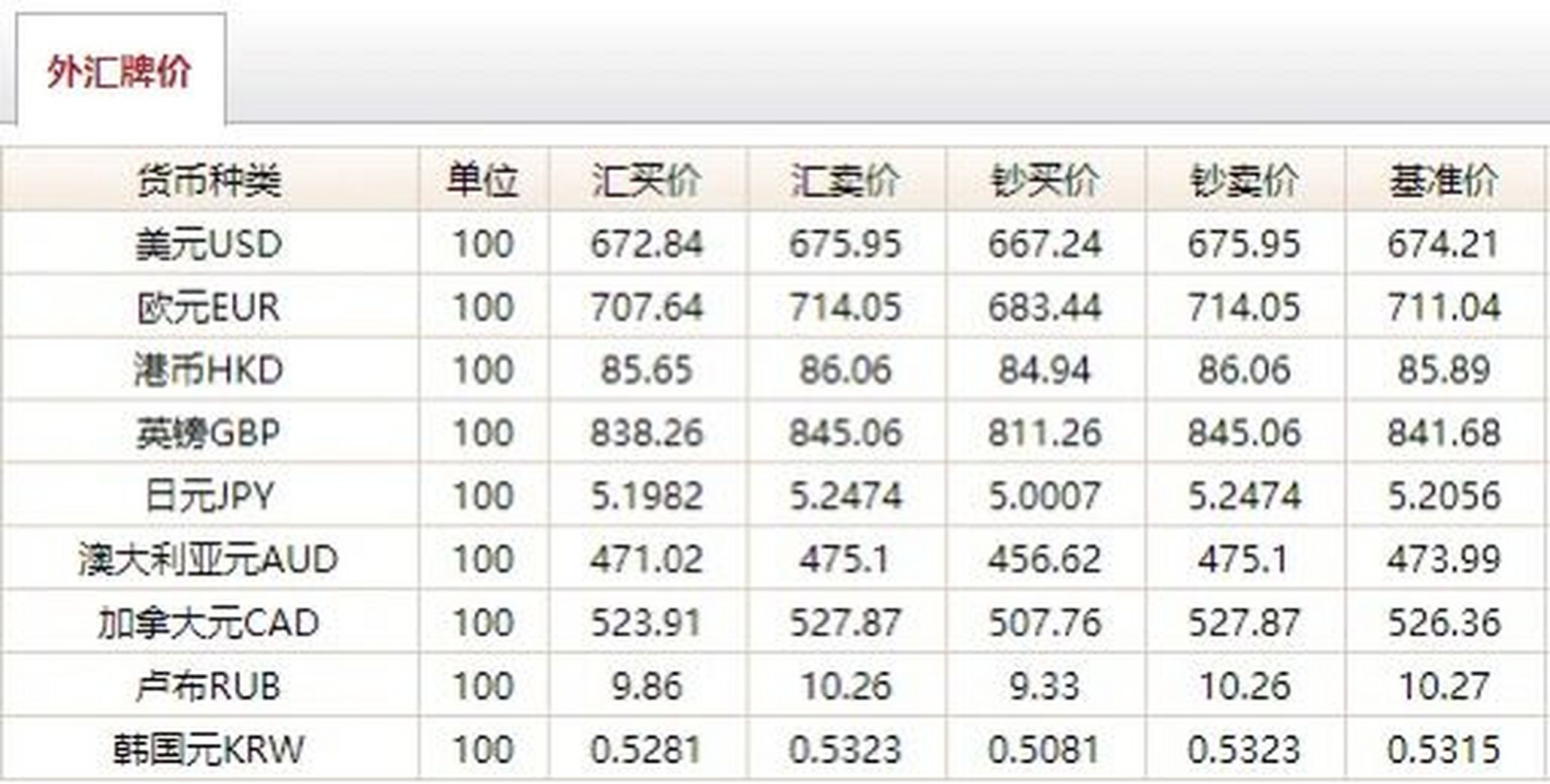 今日外汇最新牌价及全球市场动态与应对策略应对