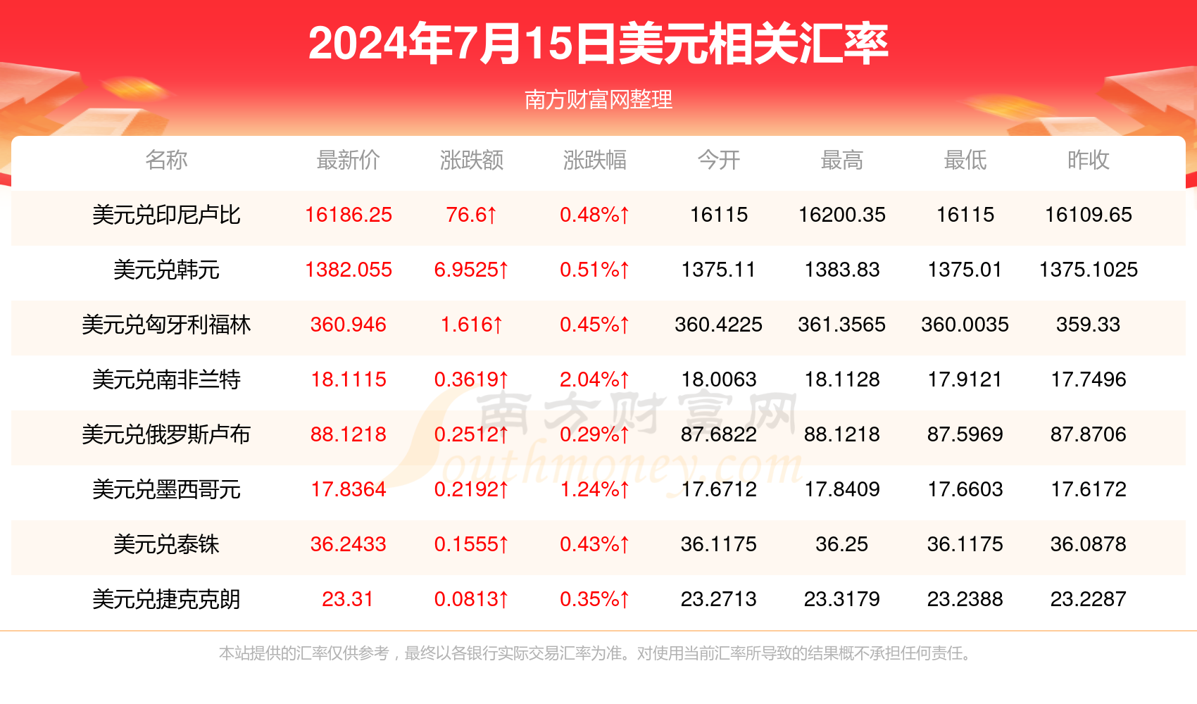 美元汇率最新报价，市场走势及影响因素深度解析