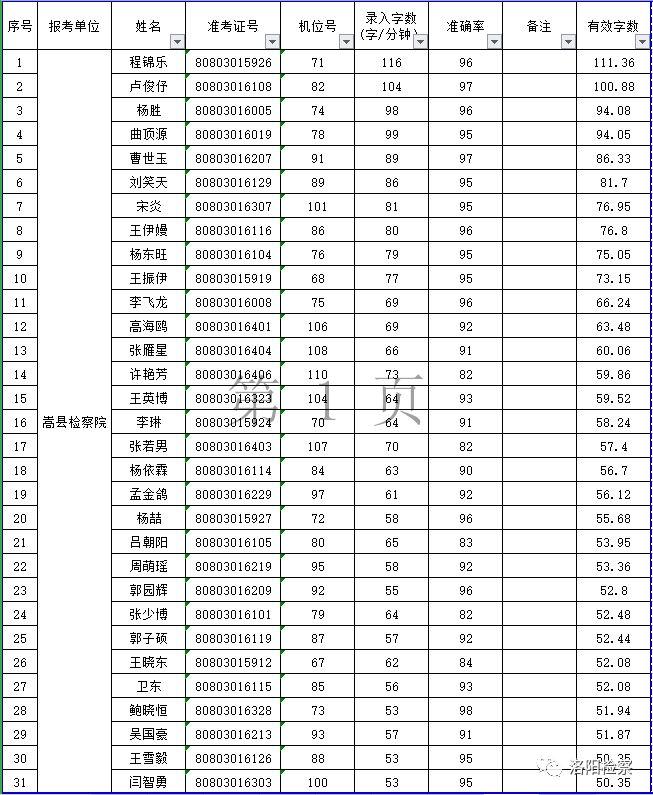 栾川在线最新招聘信息全面解析