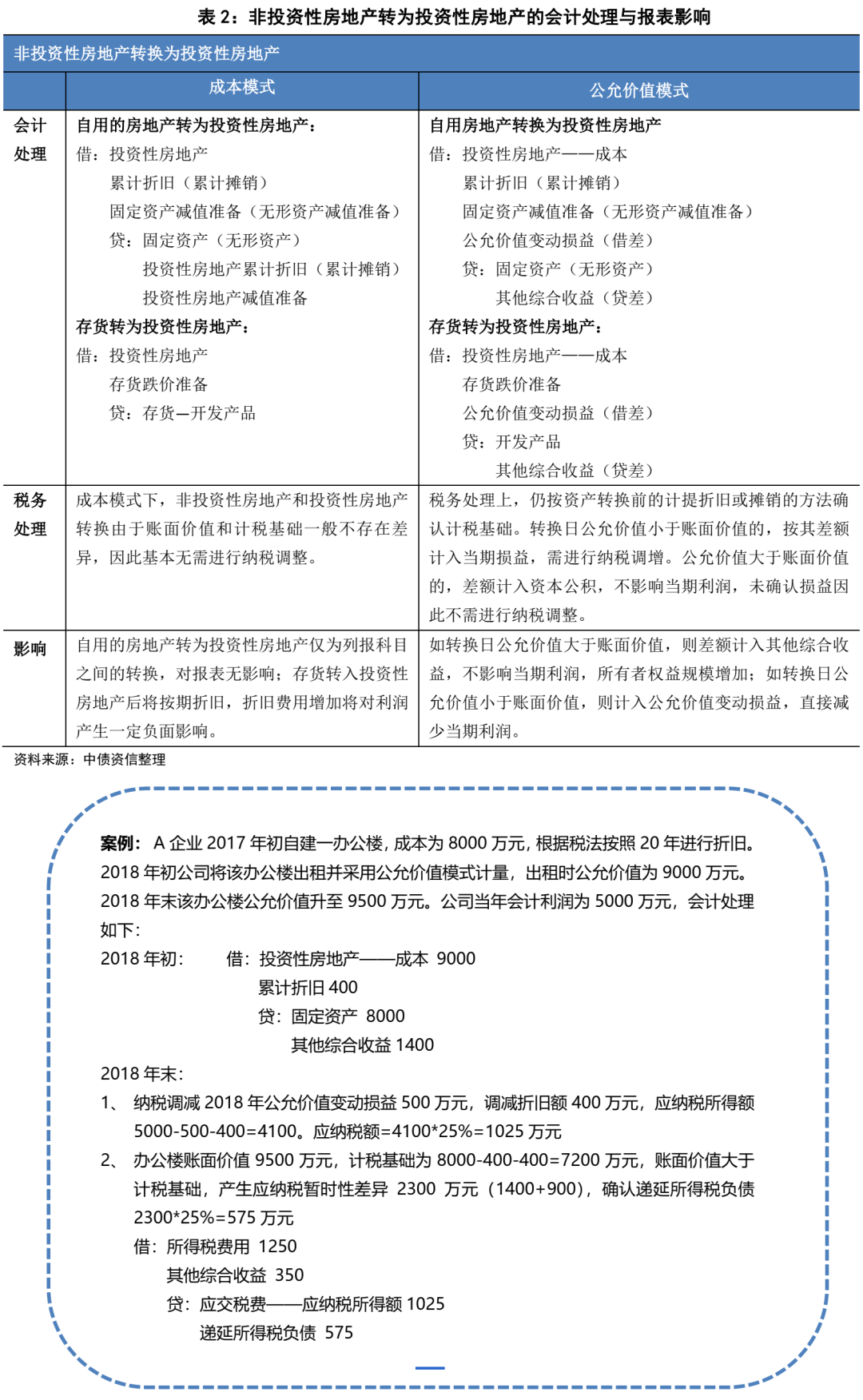 新澳门玄机免费资料,专业说明评估_投资版23.159