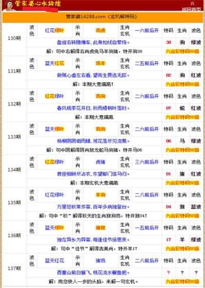 二四六香港管家婆生肖表,战略性方案优化_精英款88.884