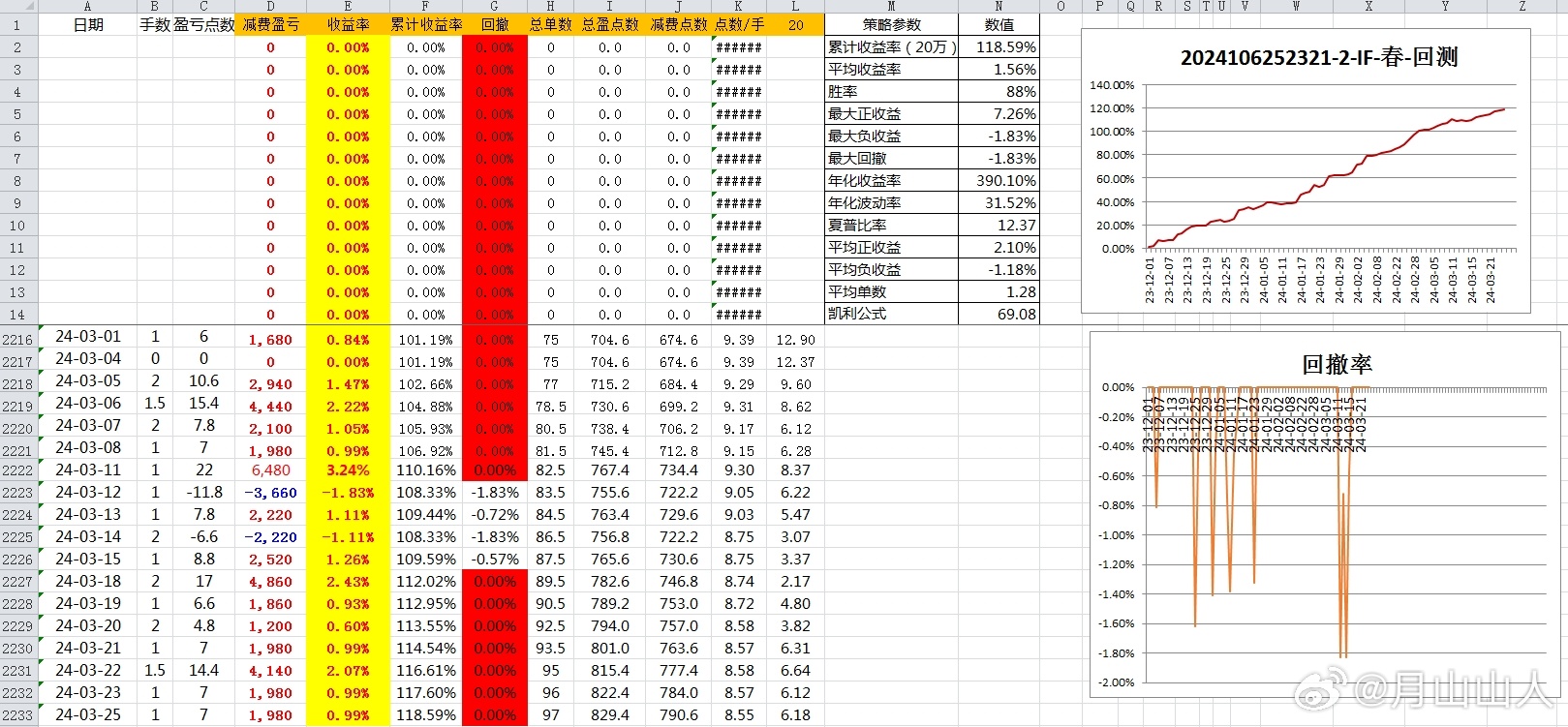 2024新奥历史开奖记录大全,统计解答解释定义_X88.216