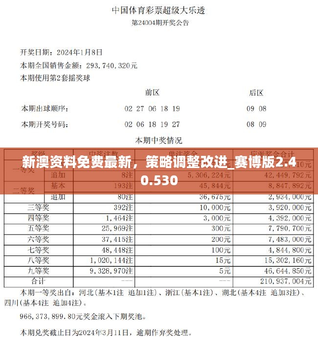 新澳2024正版免费资料,平衡实施策略_DP27.13