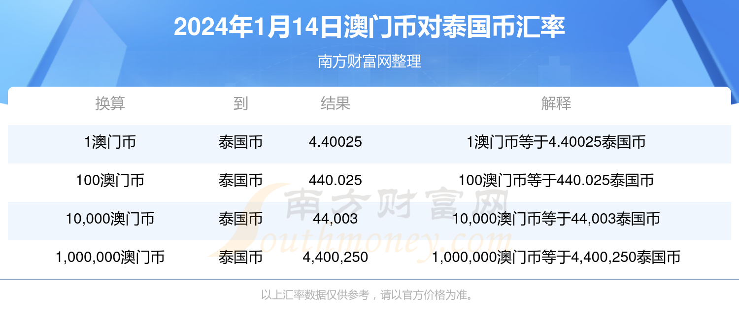 新澳门最新开奖结果今天,安全性执行策略_X版33.456