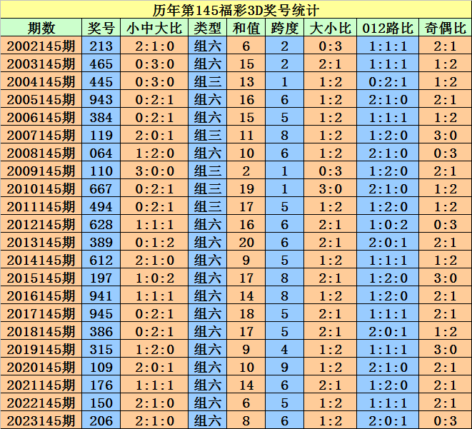 2024澳门天天开好彩大全53期,深入分析解释定义_冒险款58.543