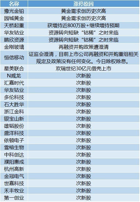 新澳历史开奖记录查询结果,科学分析解释定义_Advanced14.994