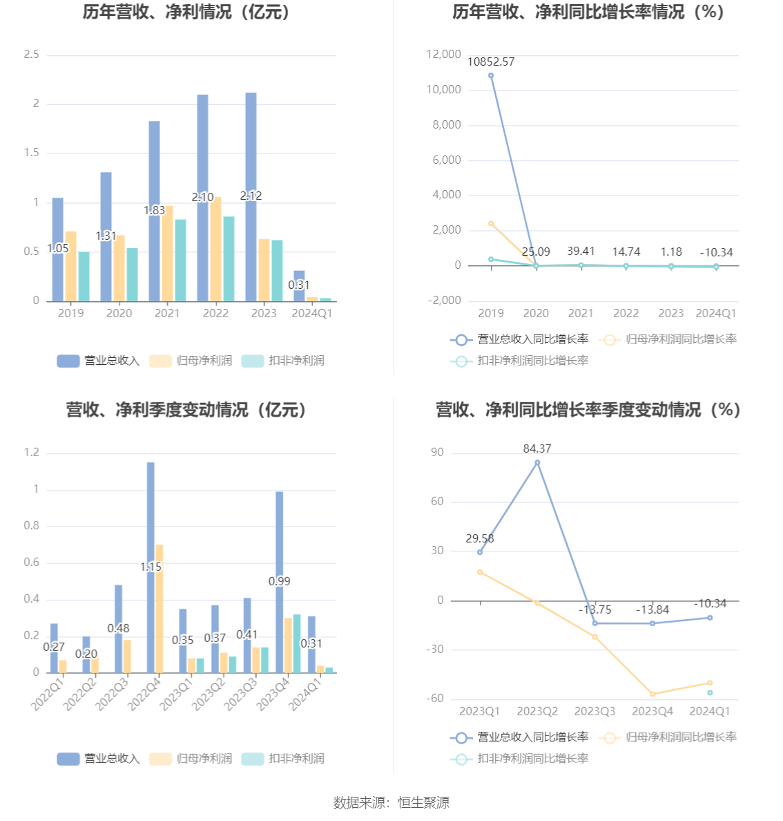 2024香港历史开奖记录,高速响应计划实施_FHD75.423