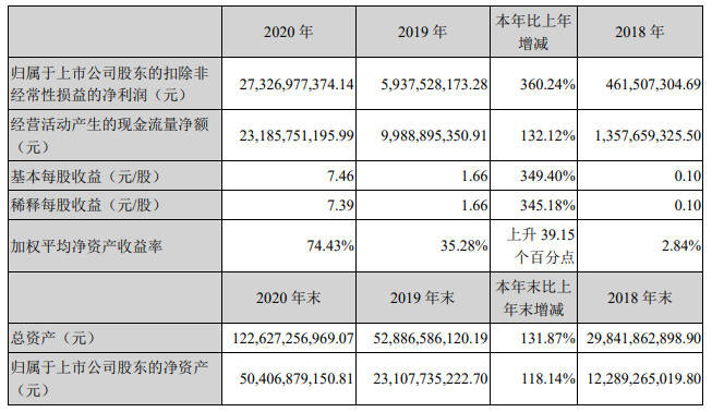 新澳开奖结果记录查询表,迅速处理解答问题_WP17.677