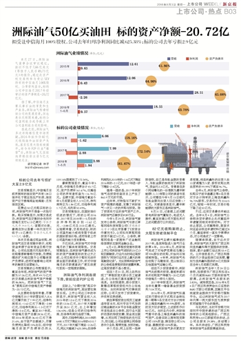 洲际油气重组引领能源行业变革，最新动态揭示重塑版图趋势