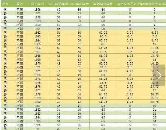 教师退休年龄最新规定及其深远影响分析