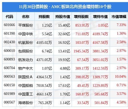 同达创业最新动态全面解读