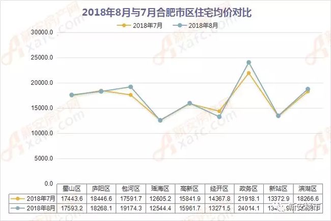 合肥市房价最新动态，市场走势分析与购房指南