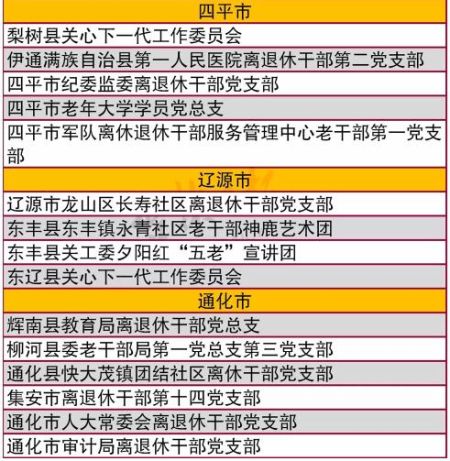 吉林市最新干部公示名单揭晓