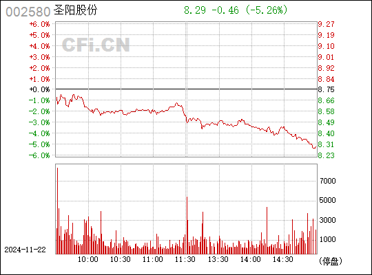 圣阳股份最新动态全面解读