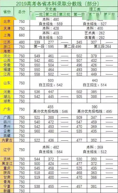 最新高考分数线预测及趋势分析与应对策略探讨