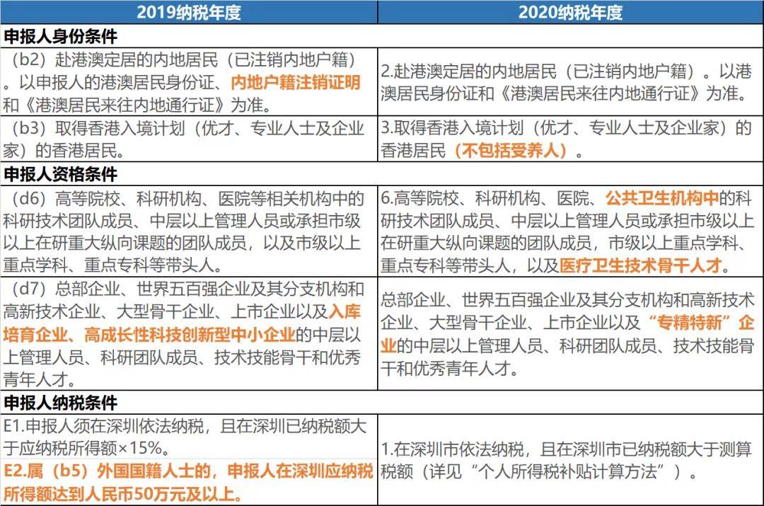 最新城建税减免政策及其深度影响分析