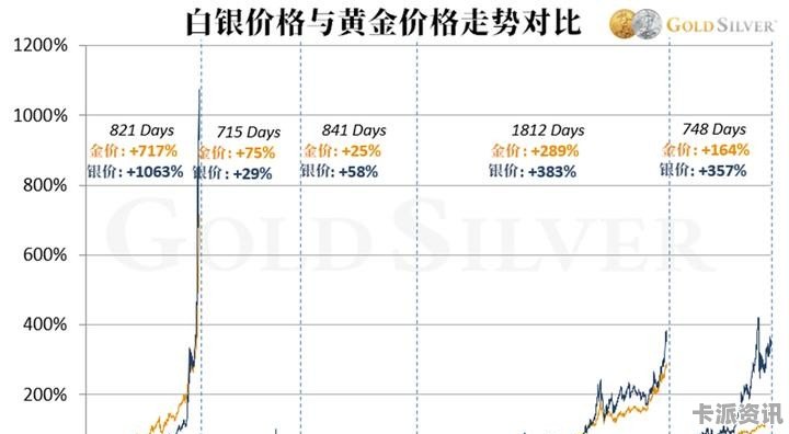 现货白银价格动态更新，影响因素与走势深度解析