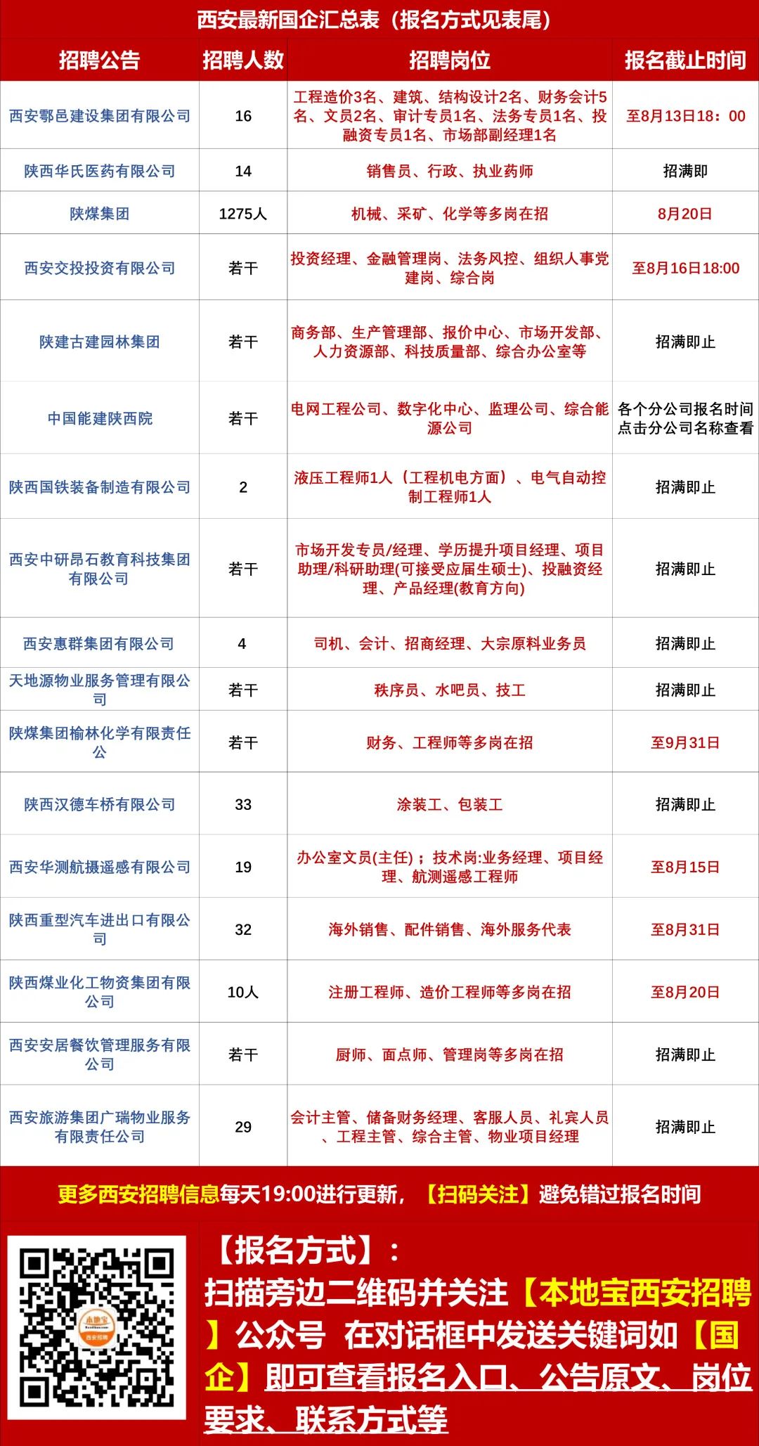 西安今日最新招聘信息汇总