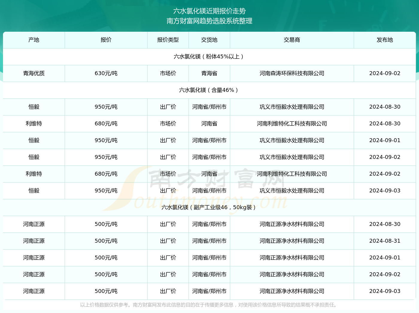 香港六开奖结果2024开奖记录查询,深入应用数据解析_入门版94.254