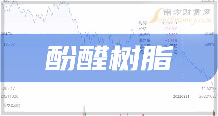 彤程新材引领行业变革，共创辉煌未来