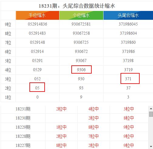 今日香港6合和彩开奖结果查询,数据资料解释落实_基础版30.619