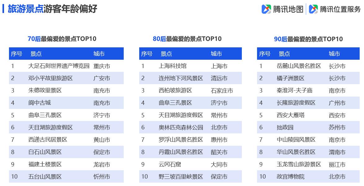 曲阜天气预报更新通知