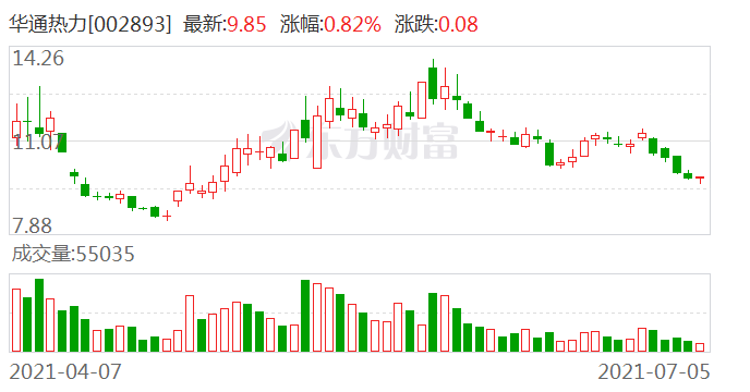 华通热力引领行业变革，打造供热服务新标杆