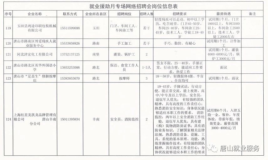 房山区最新招聘信息全面汇总